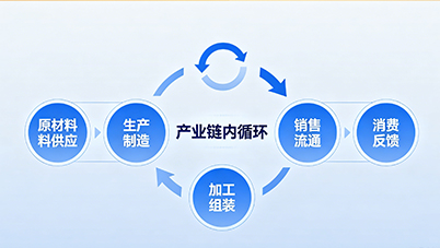 产业链内循环